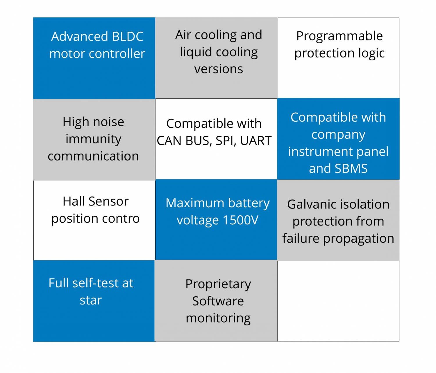 Electric Motor / Generator Controller AXTER Aerospace